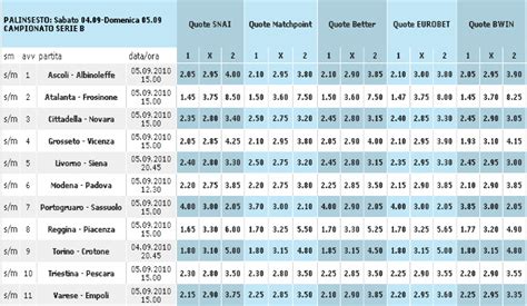 palinsesto e quote calcio better pdf,PAL. CALCIO PER DATA 